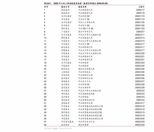 600882股吧 妙可藍多最新公告