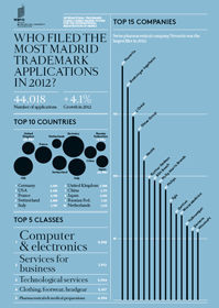 化學(xué)藥技術(shù)與產(chǎn)品專(zhuān)利申請(qǐng)轉(zhuǎn)讓許可_商務(wù)服務(wù)_世界工廠網(wǎng)