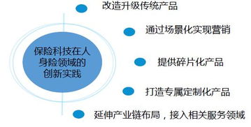 半年融資超30億美元，全球資本加碼保險科技，技術轉讓成保險股權市場新寵