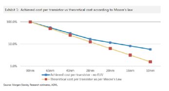 2016年摩根士丹利科技、電信與媒體行業(yè)展望報(bào)告解讀